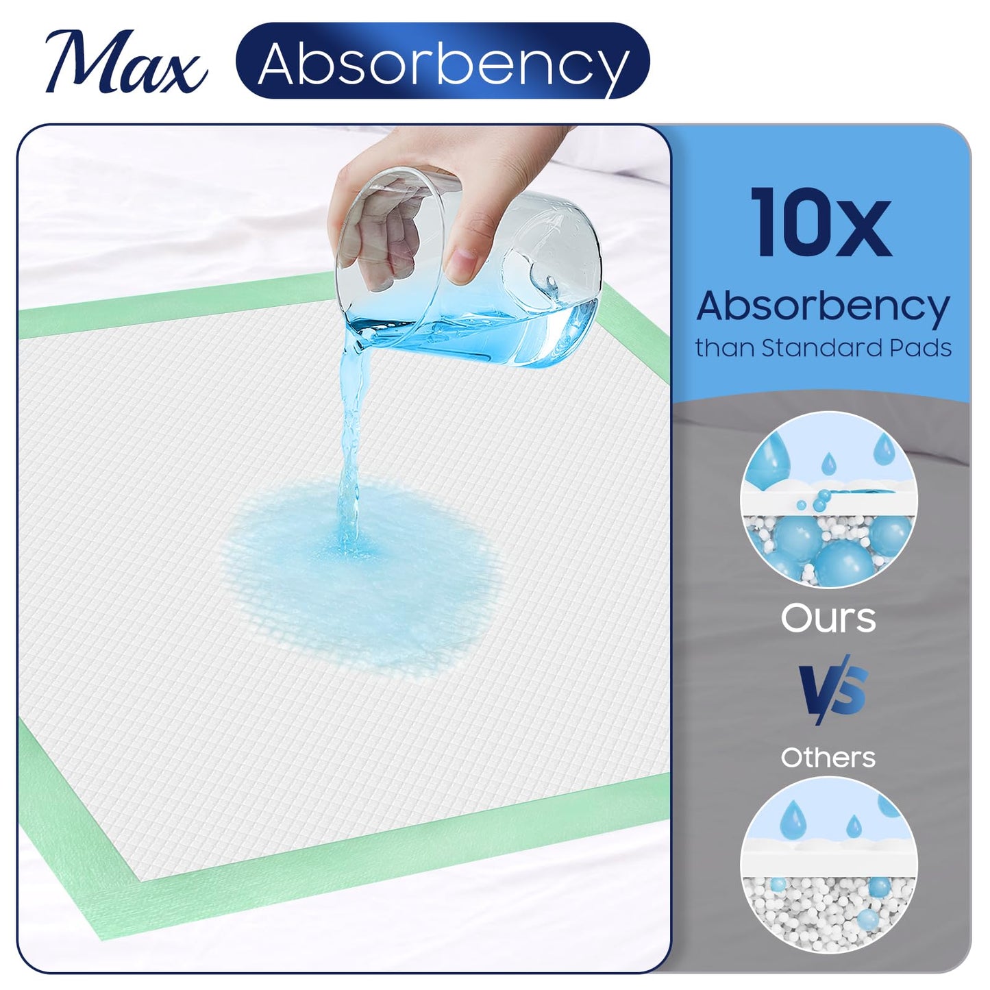 Fygrip 50 Count Hospital Grade 130 Gram 36    X 36    Max Absorbency Disposable Underpads, Leakproof Quick Drying Xxxl Bed Pads