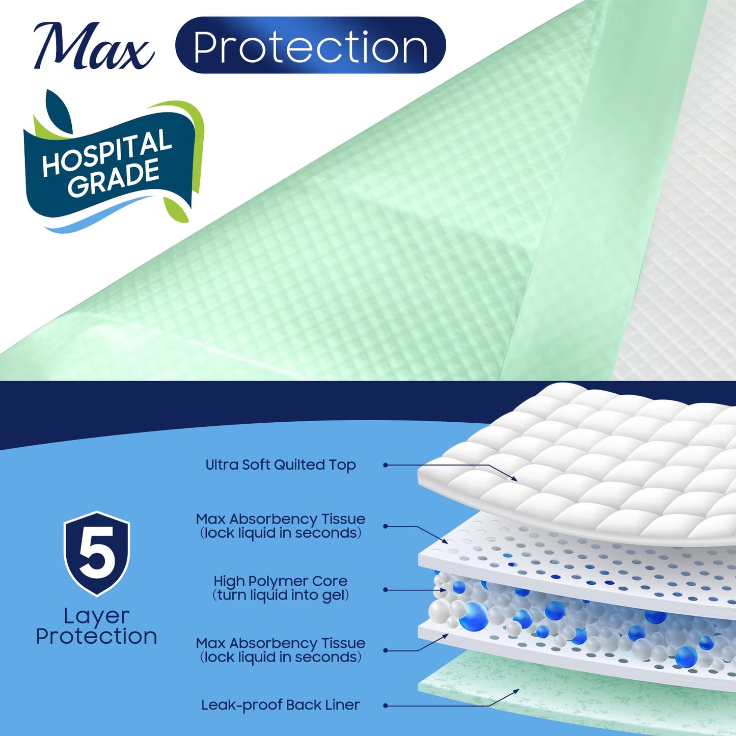 Fygrip 50 Count Hospital Grade 130 Gram 36    X 36    Max Absorbency Disposable Underpads, Leakproof Quick Drying Xxxl Bed Pads