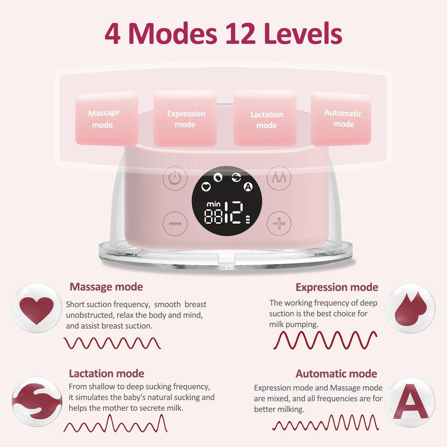 M5 Electric Breast Pump,4 Mode & 12 Levels,Led Display, Wearable Hands-Free Breast Pump,Portable Breast Pump (Pink M5 2Pcs)