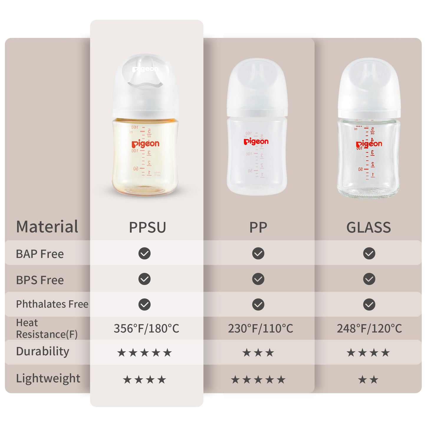 Pigeon Ppsu Nursing Baby Bottle Wide Neck, Anti-Colic, Streamlined Body, Natural Feel, Easy To Clean, 8.1 Oz(Pack Of 2), Include