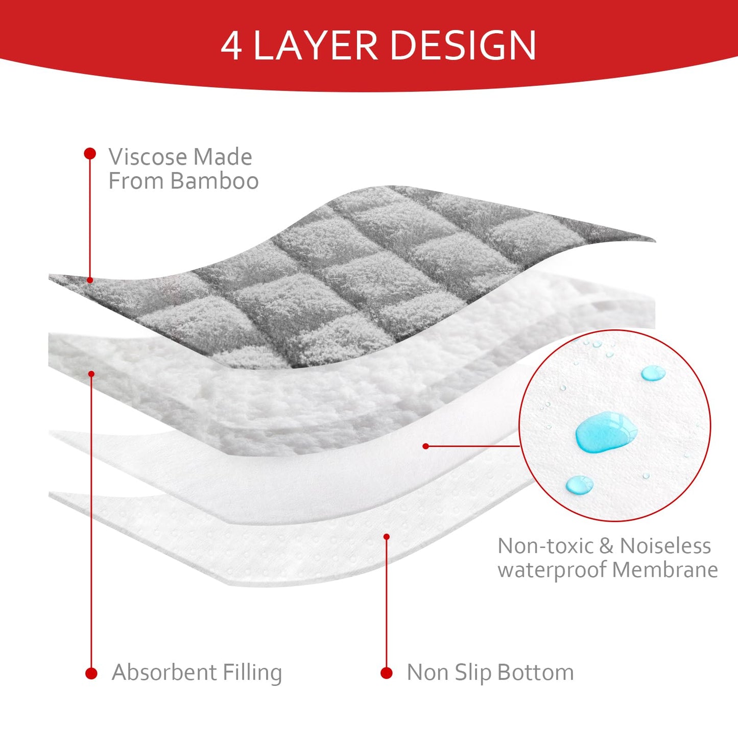 Quilted Thicker Changing Pad Liner 3 Pack Waterproof, Fit For Changing Pad Liners Are Warm On A Baby'S Back Non-Slip Design Reus