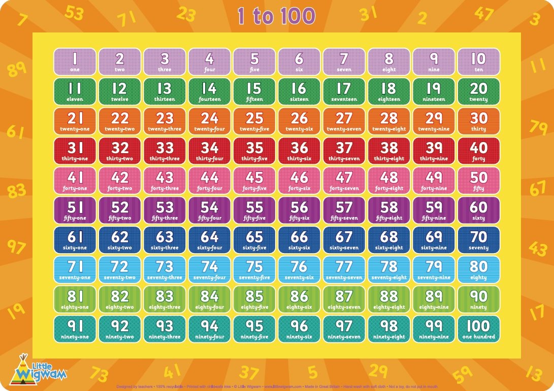 Little Wigwam 1 To 100 Placemat