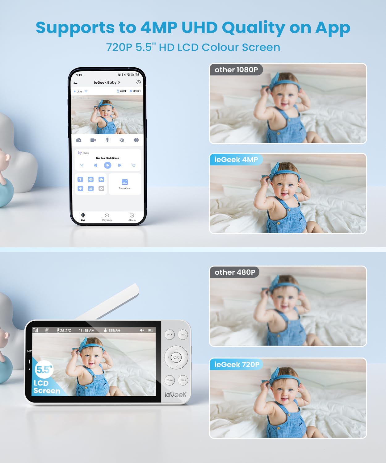 Iegeek 5.5 Split-Screen Baby Monitor,2.5K Uhd Baby Monitor With 2 Cameras And Audio,Night Light,Prone Sleeping&Cry Detection,Two