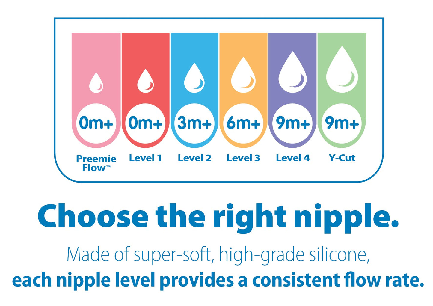 Dr. Browns Original Nipple, Level 2 (3m+), 2 Count