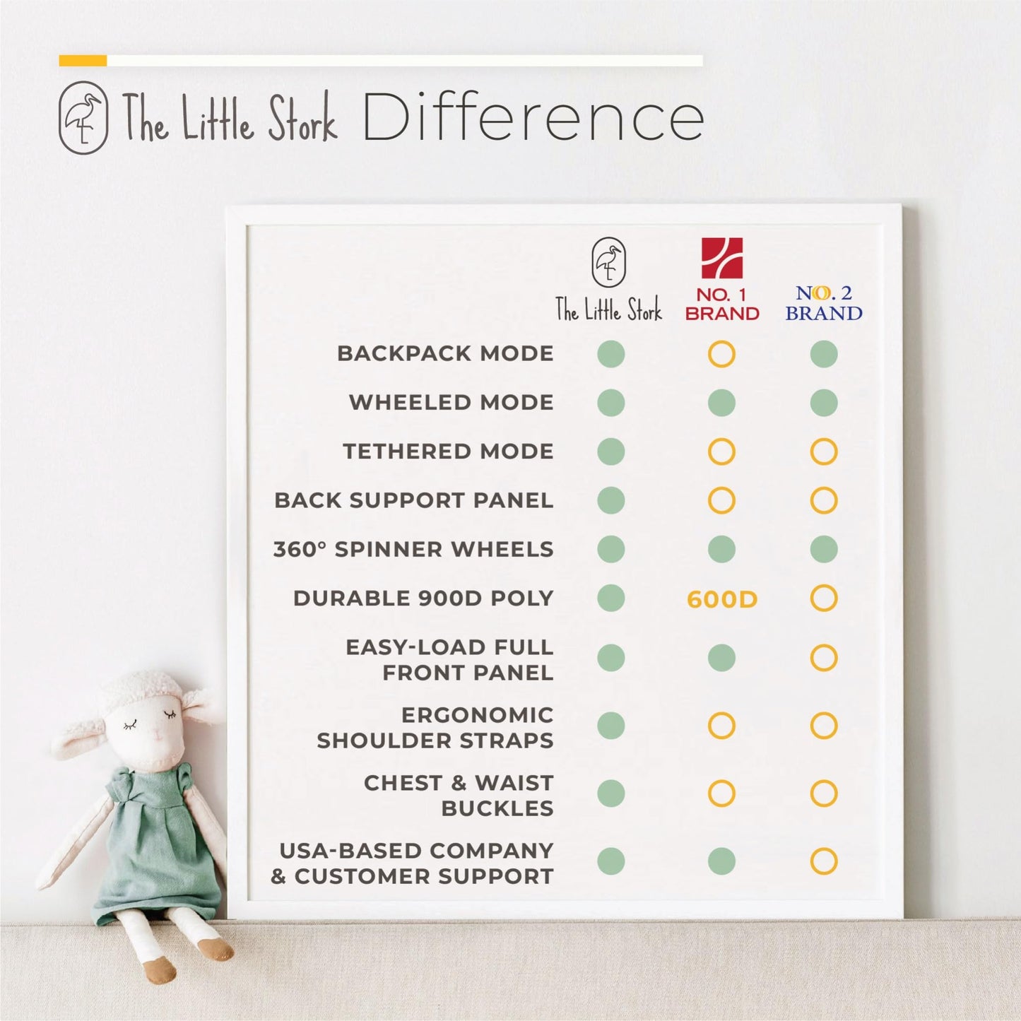 The Little Stork Car Seat Travel Bag With Wheels - 3 In 1 Padded Carseat Carrier Backpack With Extra Storage To Cover All Your T