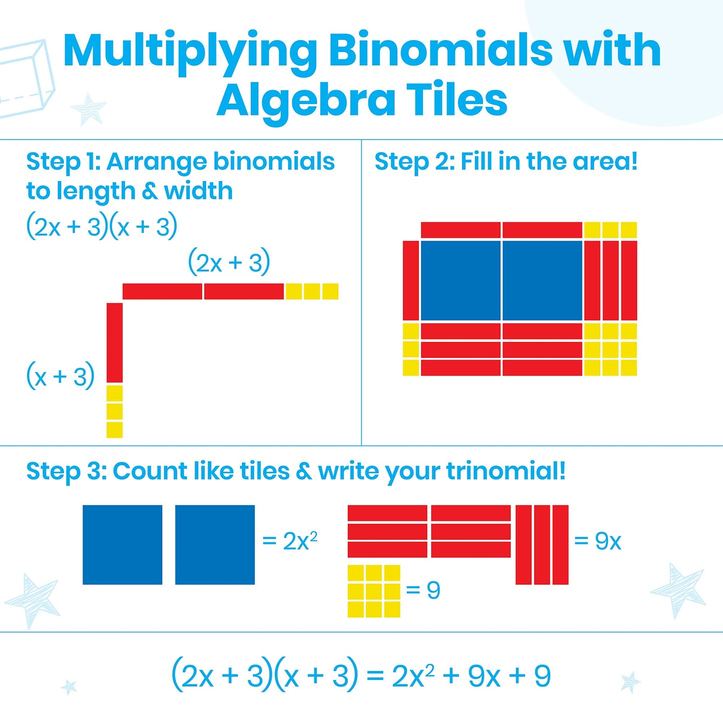 hand2mind Foam Algebra Tiles Class Set, Algebra Manipulatives, Algebra Tiles X and Y, Linear Algebra, Algebra Tools, Tiles Learn