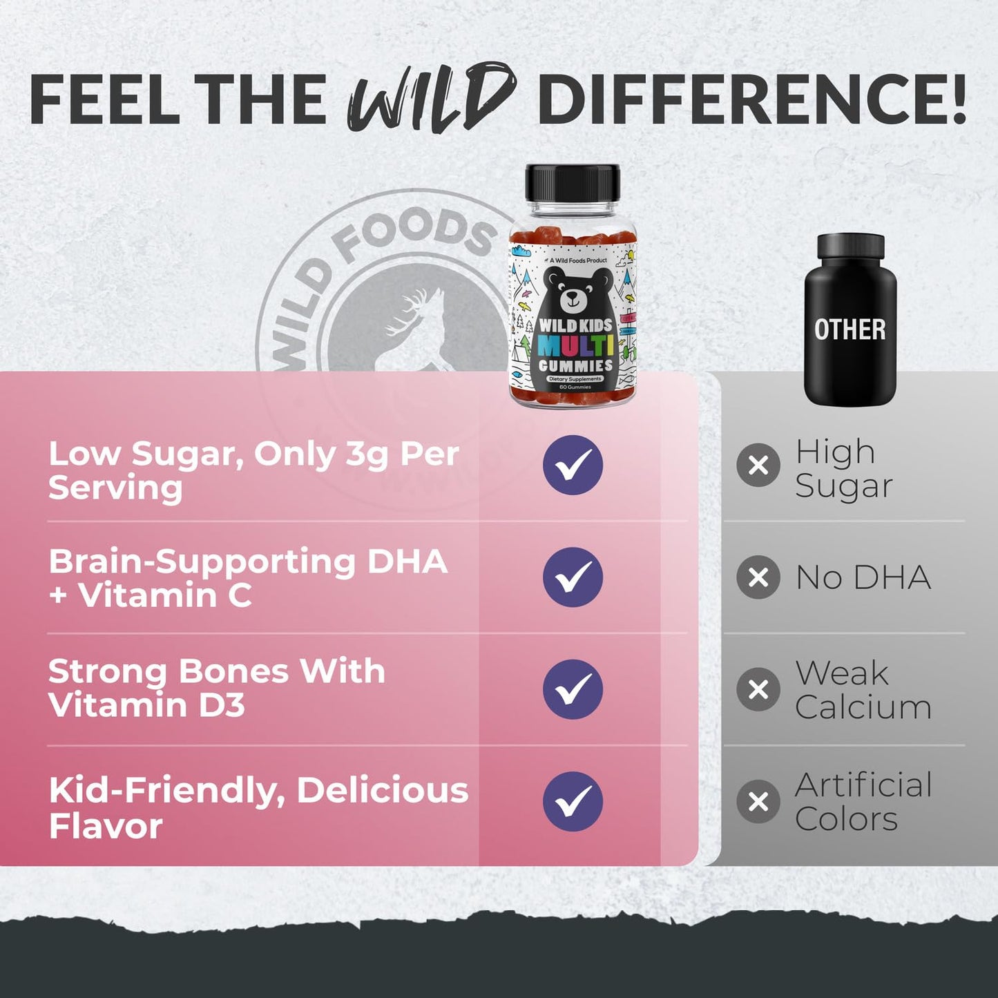 Wild Foods Kids Multivitamin Gummies - Natural Skin, Immune & Bones Support With Kids Vitamins A, C, D, E, B12, Iron & Dha - Pro