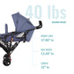 Dream On Me Vista Moonwalk Baby Stroller In Blue, Lightweight Infant Stroller With Compact Fold, Multi-Position Recline Umbrella