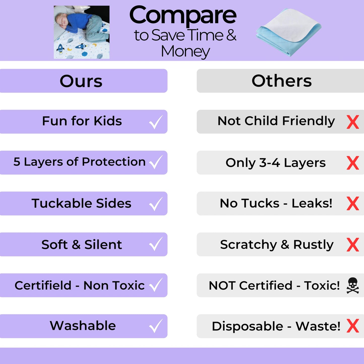 Hygge Sheets Potty Training Pee Pads For Kids, Toddlers - 100% Waterproof, Non Slip Bed Wetting Pad For Twin Beds - Washable, Re