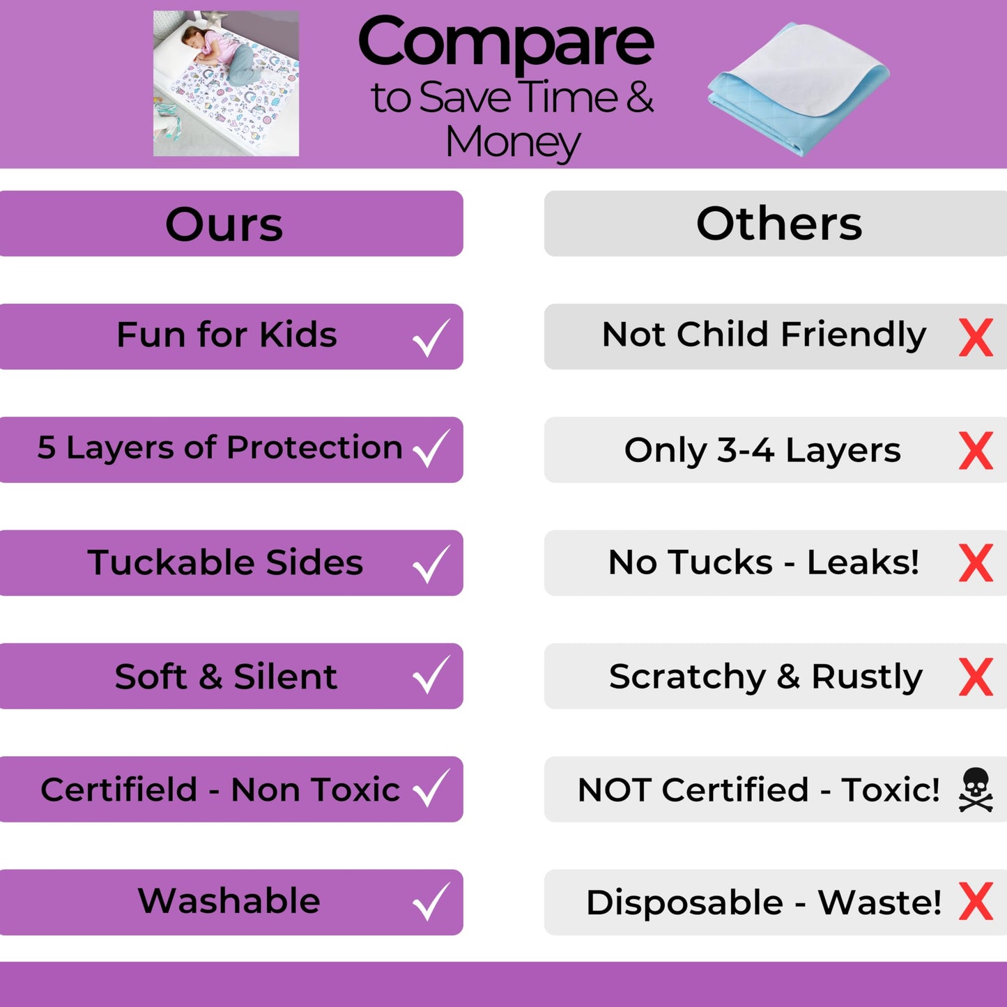 Hygge Sheets Potty Training Pee Pads For Kids, Toddlers - 2 Pack - 100% Waterproof, Non Slip Bed Wetting Pad For Twin Beds - Was