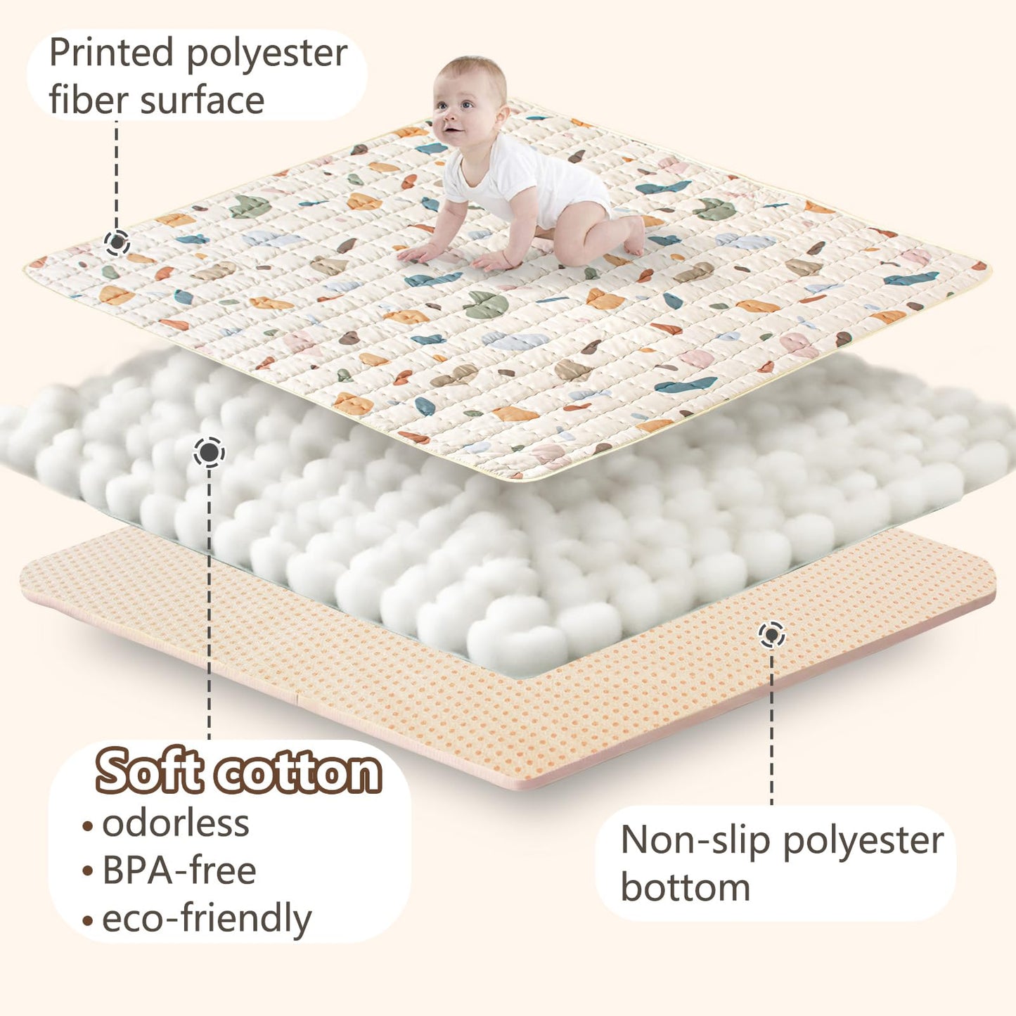 Beavtaens Baby Play Mat, 50X50 Playpen Mat With Super Soft Touch, Activity Mat With Upgraded Anti-Slip Bottom, Machine Washable
