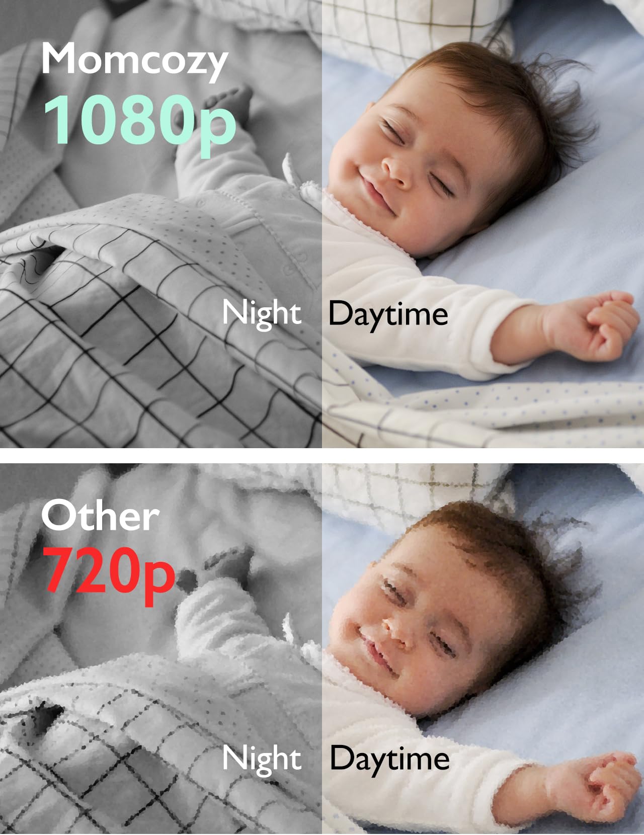 Momcozy Video Baby Monitor, 1080P 5' Hd Baby Monitor With Camera And Audio, Infrared Night Vision, 5000Mah Battery, 2-Way Audio