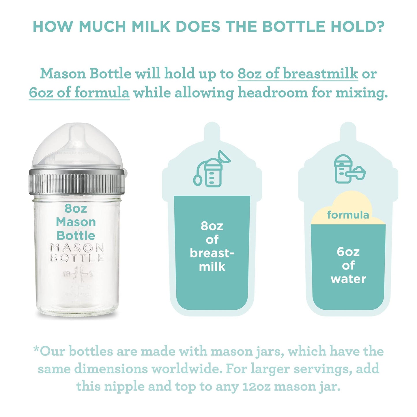 Mason Bottle 8Oz Baby Glass Bottle With Breast Like Slow Flow Nipple, Cap+Ring - Bpa Free, Non Toxic, Anti Colic Glass Baby Bott