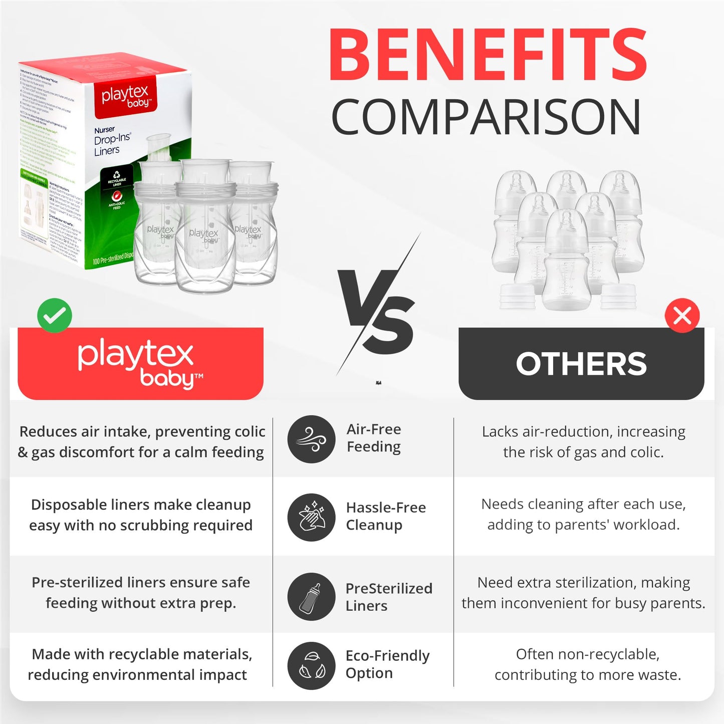 Playtex Baby Nurser Pre-Sterilized Disposable Drop-Ins Bottle Liners, Closer To Breastfeeding, 8 Oz, 50 Count