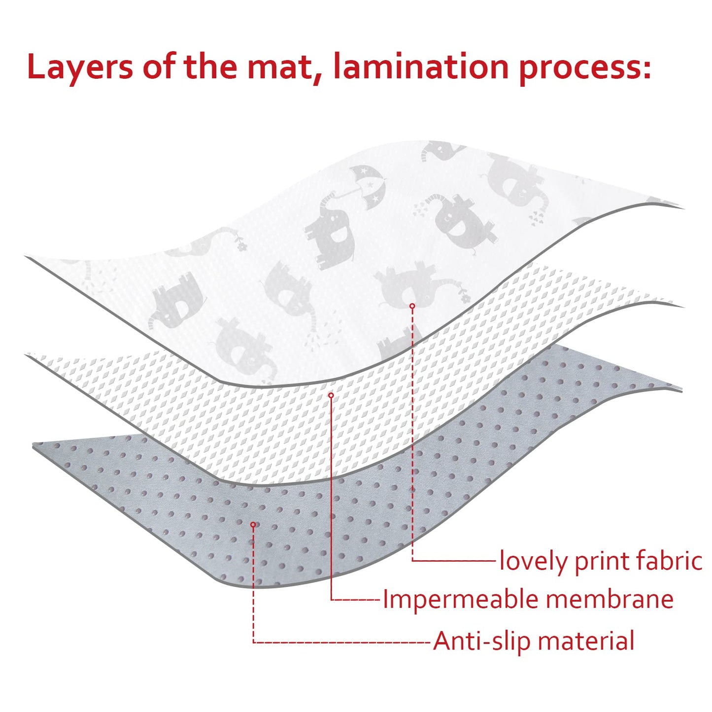 Splat Mat, Mealtime Under High Chair Mat For Baby Feeding Set, Anti-Slip Portable Picnic Mat For Baby Art/Crafts/Playtime Table