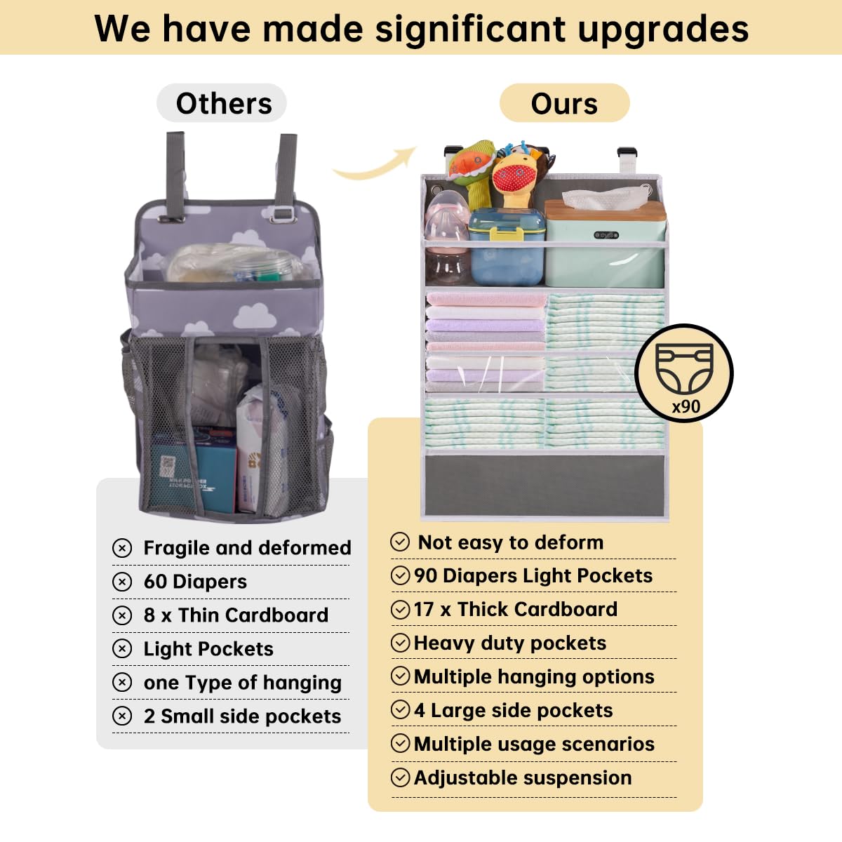 Wishjazz Xl Hanging Diaper Caddy Organizer For Changing Table, Crib, Playard, Wall & Door, Reinforced Diaper Stacker And Nursery
