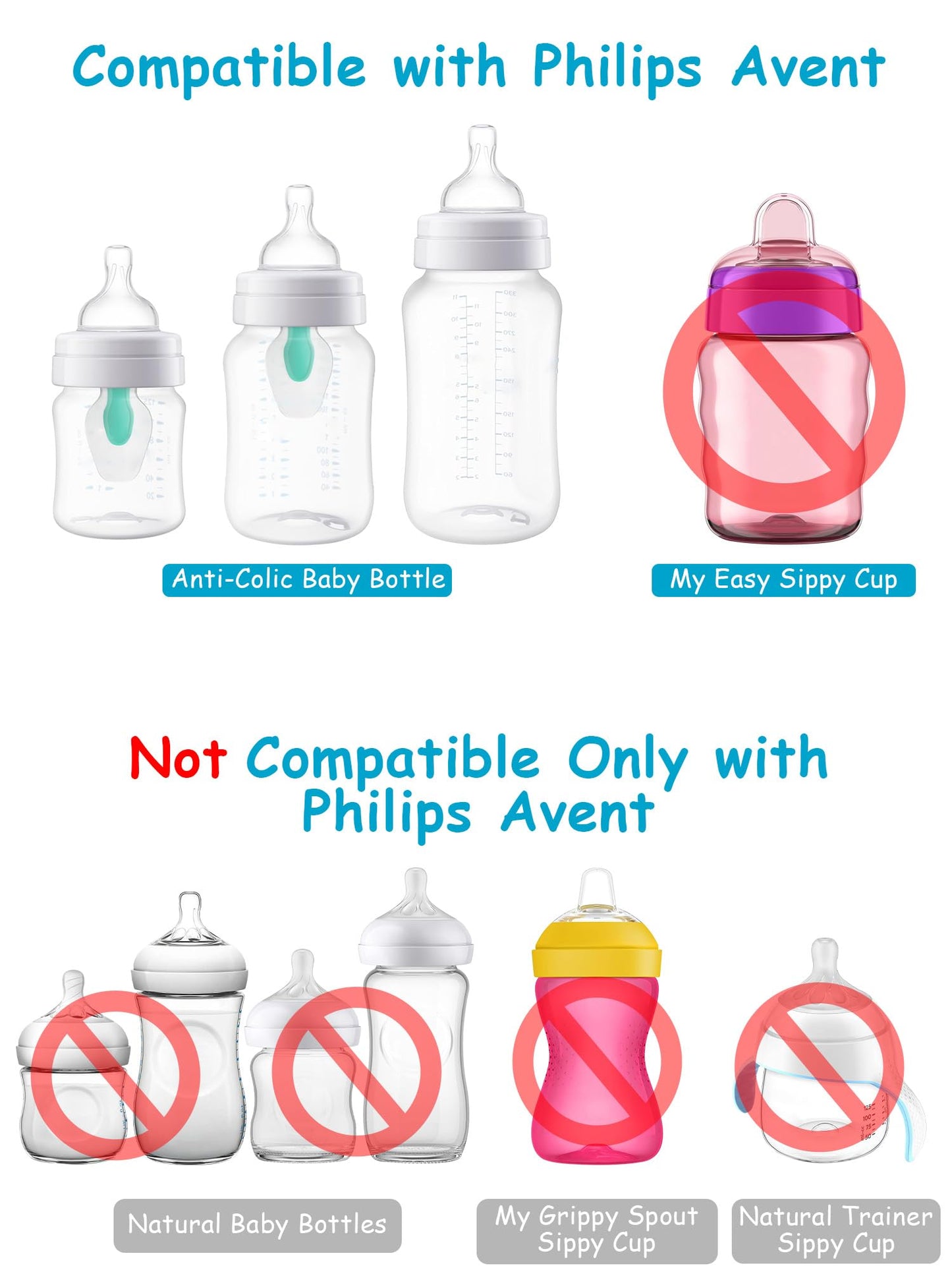 Sippy Straw Cup Soft Conversion Kit For Philips Avent Anti-Colic Baby Bottle, Toddler Transition Kit With Silicone Sippy Spout N
