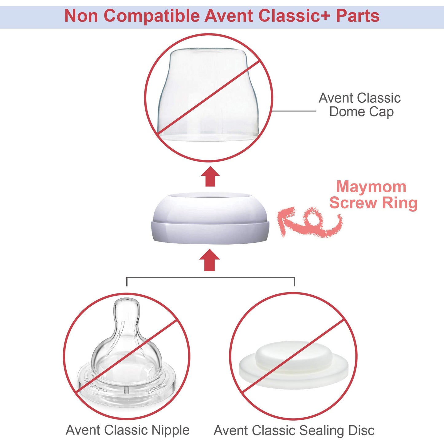 Maymom Dome Caps, Screw Rings, Sealing Discs Compatible with Avent Natural Bottles, Avent PP Bottles or Natural; No Nipple Inclu