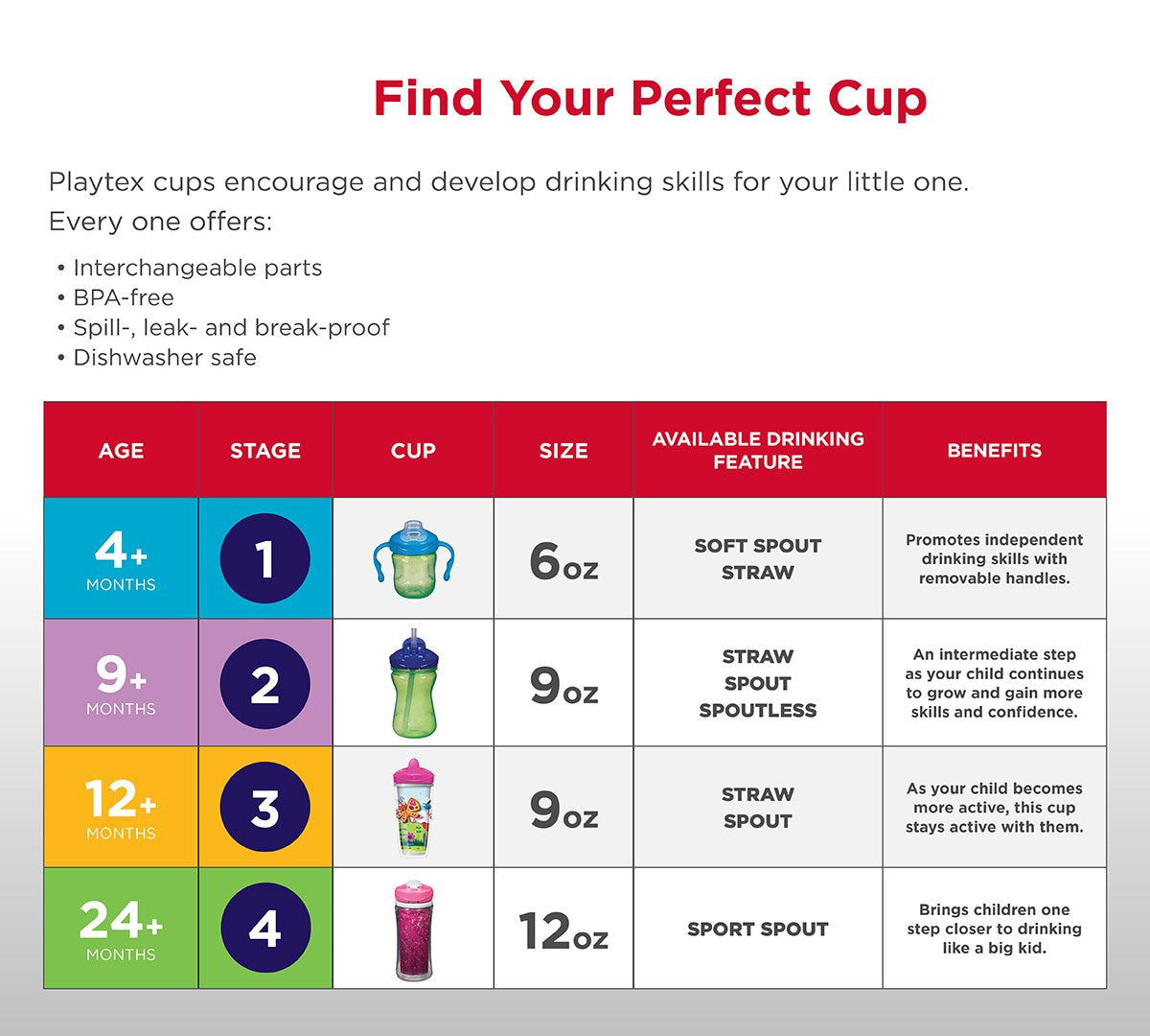Playtex Sipsters Stage 3 Peppa Pig Spill-Proof, Leak-Proof, Break-Proof Insulated Toddler Spout Cups For Girls - 9 Ounce - 2 Cou