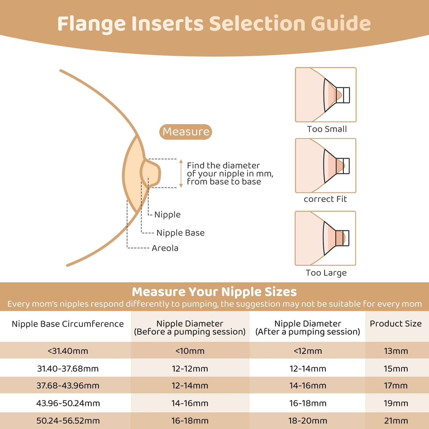 Suniceme Flange Inserts 17Mm Compatible With Medela/Spectra/Tsrete/Elvie/Momcozy/Bellababy Breast Pump 24Mm Shields/Flanges, Red