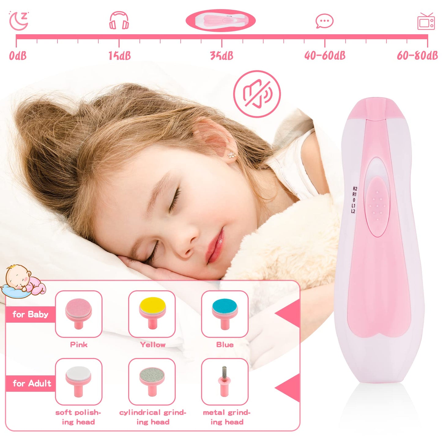 Baby Healthcare And Grooming Kit, Baby Safety Set Newborn Nursery Health Care Set With Hair Brush Scale Measuring Spoon Nail Cli