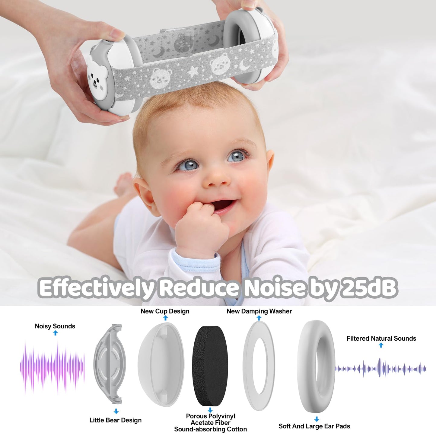 Yomauiyee Baby Headphones-Infant Ear Protection For Babies 0-36 Months,Baby Earmuffs With Little Bear Design Noise Cancelling He
