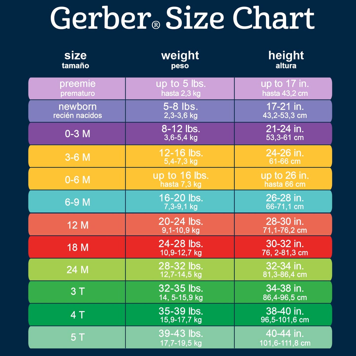 Gerber Baby Girl'S 8-Pack Short Sleeve Onesies Bodysuits, Leopard Pink, 0-3 Months