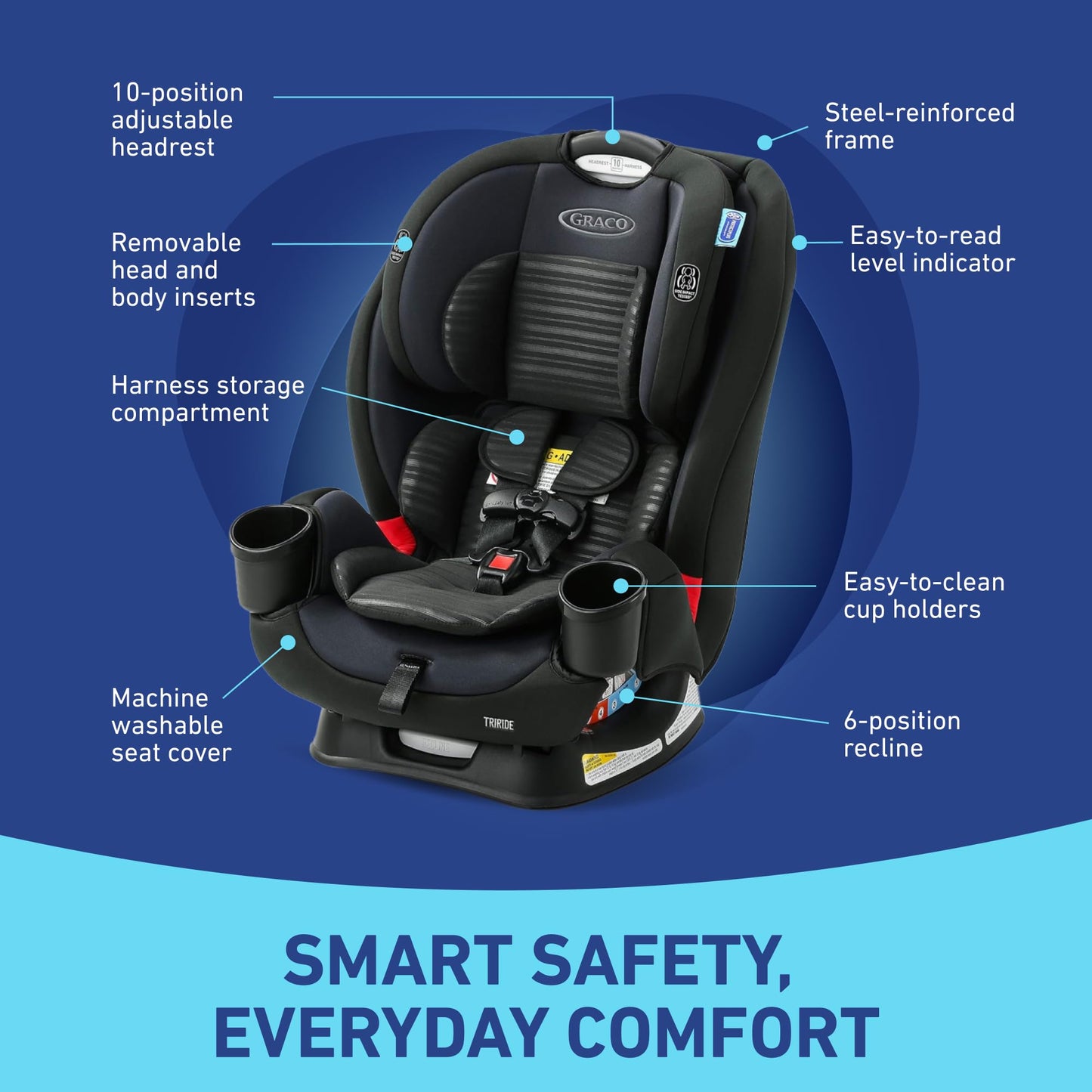 Graco Triride 3-In-1 Convertible Car Seat - Highback Booster, Forward & Rear Facing Modes, Suitable From Newborn To Preschooler,
