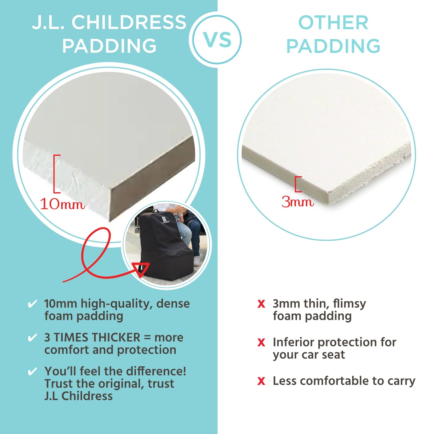 J.L. Childress Ultimate Padded Backpack Car Seat Travel Bag - Thick Padding, Heavy Duty Backpack - Gate Check Bag Fits All Car S