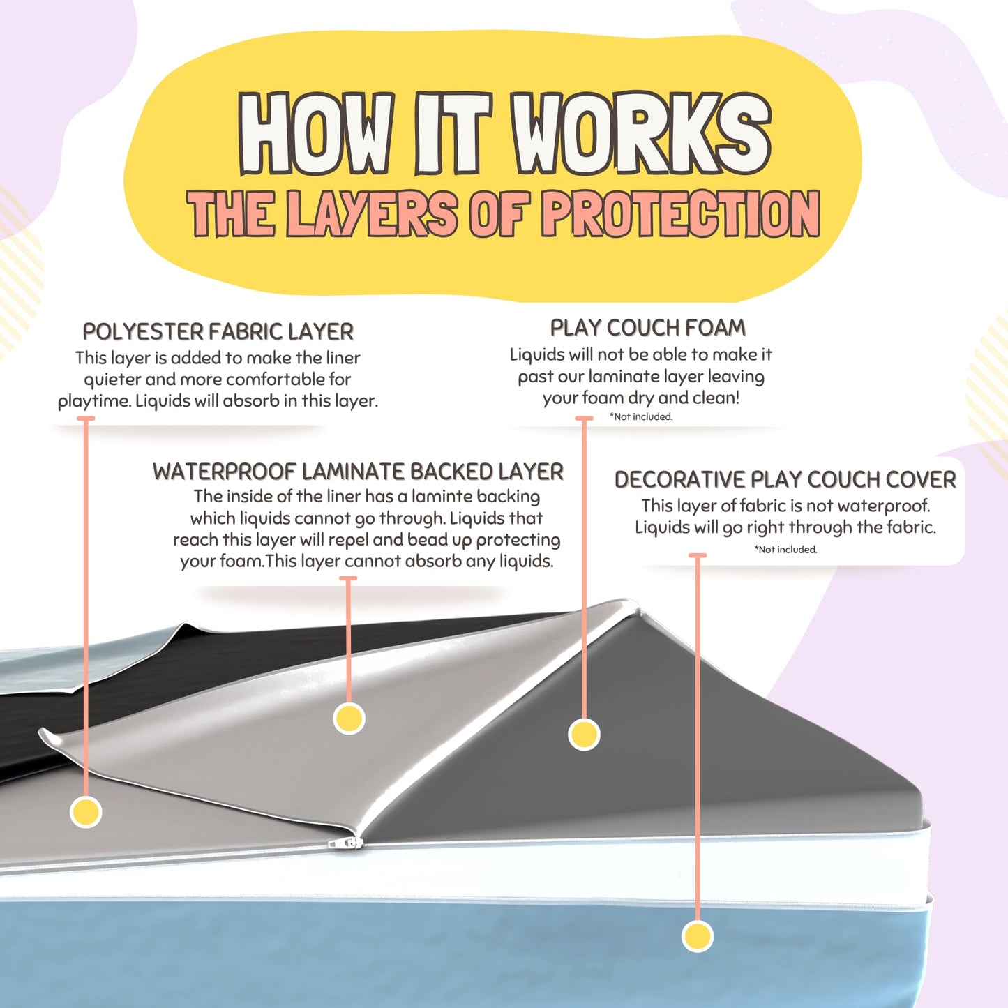 Couch Swag Waterproof Kids Play Couch Protective Liner Cover - Spill Proof Material For Protection For Your Childrens Play Couch