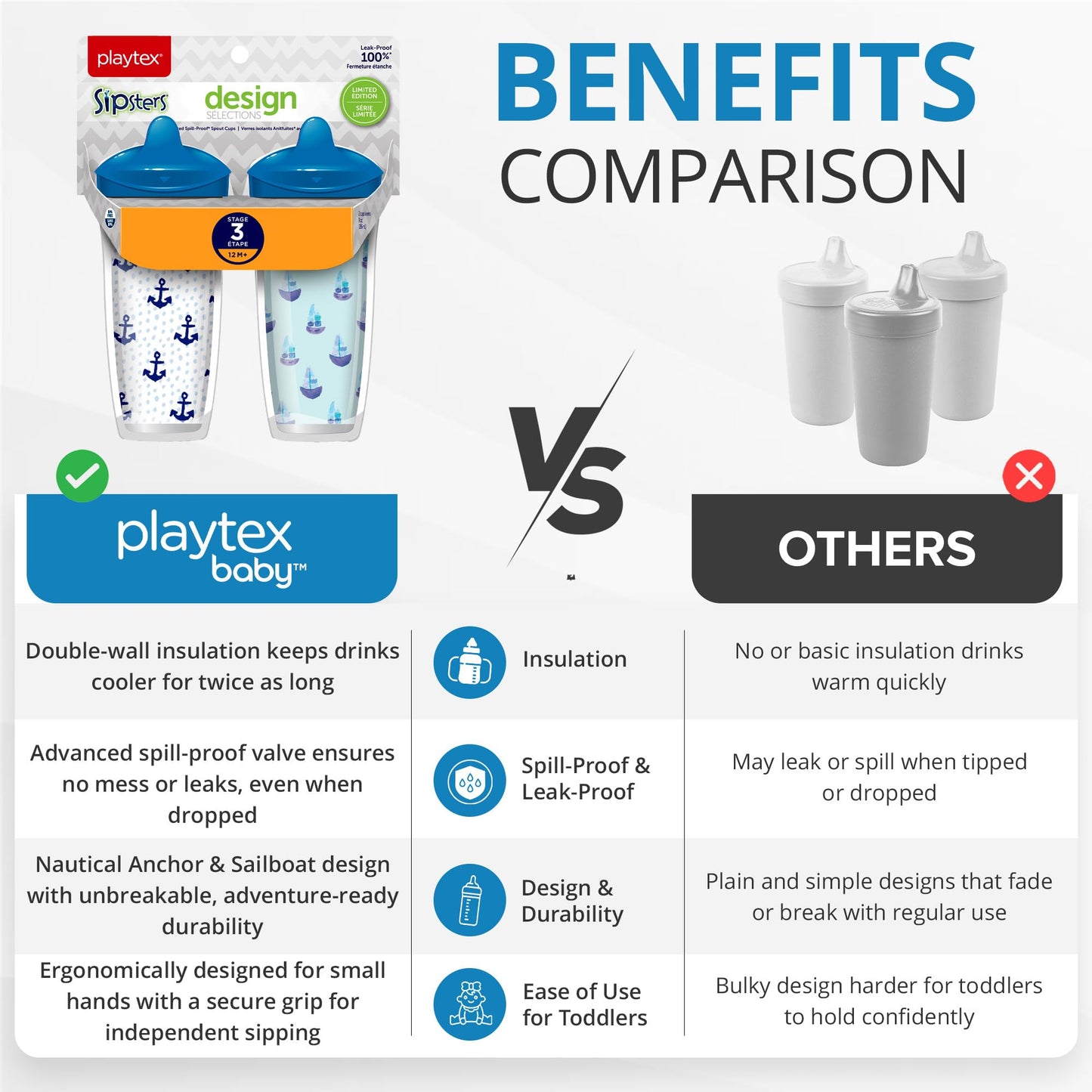 Playtex Baby Sipsters Stage 3 Spill-Proof, Leak-Proof, Break-Proof Spout Cup For Boys - Blue, Limited Edition, 9 Oz, 2 Count