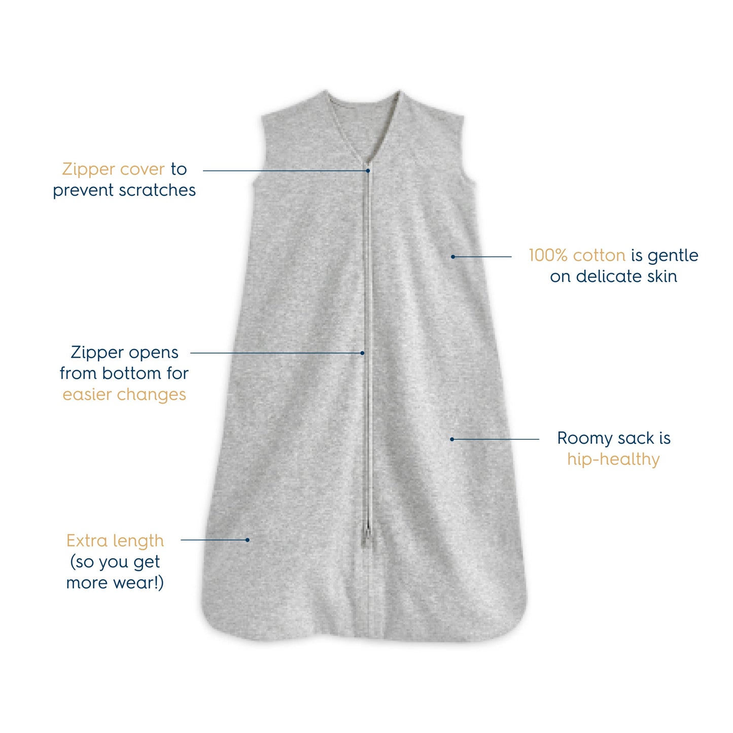 HALO SleepSack, 100% Cotton Wearable Blanket, Swaddle Transition Sleeping Bag, TOG 0.5, Heather Grey, Large, 12-18 Months