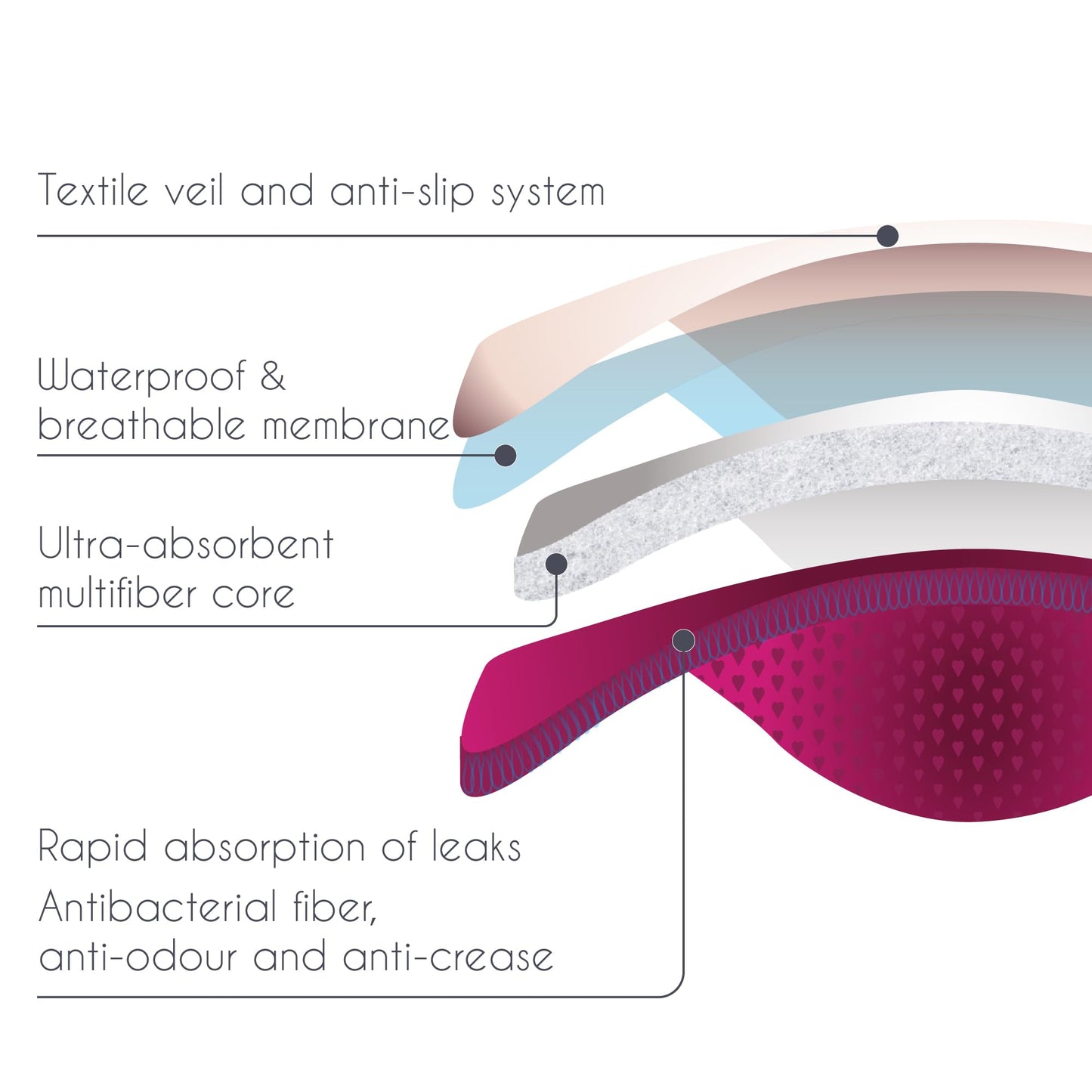 Curve By Cachecoeur Essential Plus Night - 4 Nursing Pads - Ultra Absorbent - Reusable & Washable Breast Pads - Extra Heavy Leak
