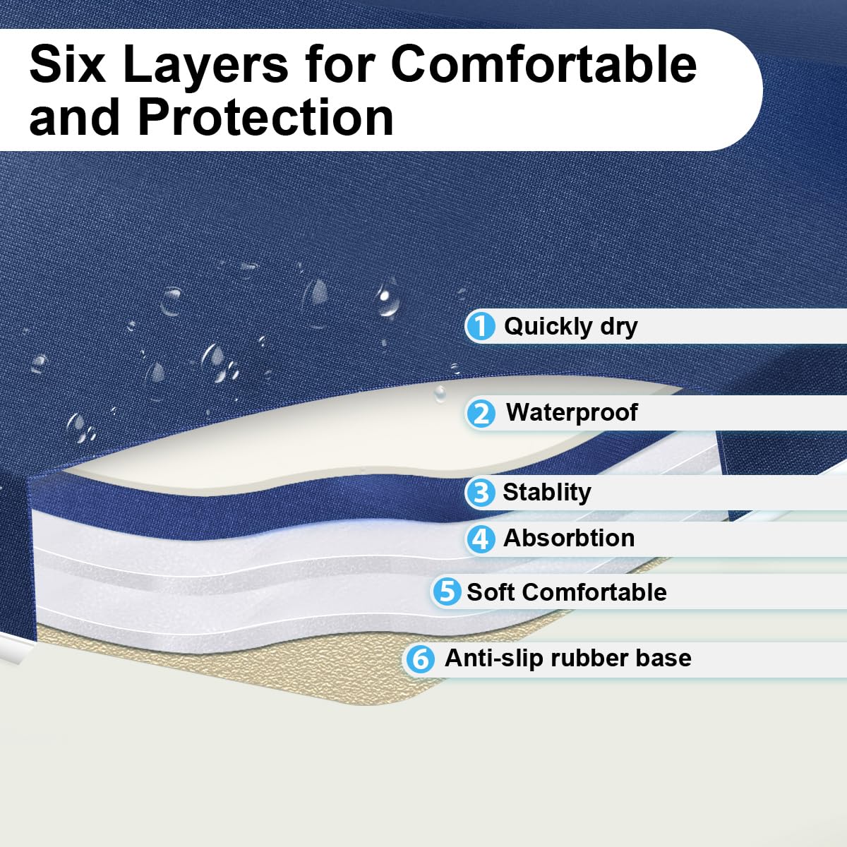 Baby Bath Kneeler And Elbow Rest -1.5' Thick Kneeling Pad With Toy Organizer - Large Safty Kneeler Mat For Tub Bathing And Bath