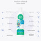 Fresh Monster 2-In-1 Kids Shampoo & Body Wash, Toxin-Free, Hypoallergenic, Natural Shampoo & Body Wash For Kids, Ocean Splash (8