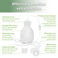 Haakaa Supplemental Feeding Tube & Pouch Set,Baby Supplemental Nursing System,Sns Breastfeeding System,Food Grade Silicone