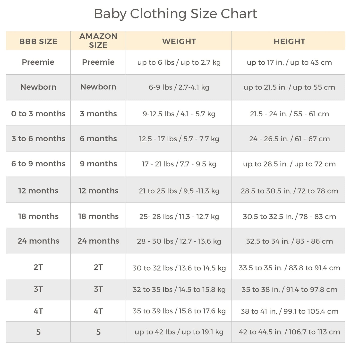 Burt'S Bees Baby Unisex Baby Bodysuit & Pant Set, 100% Organic Cotton