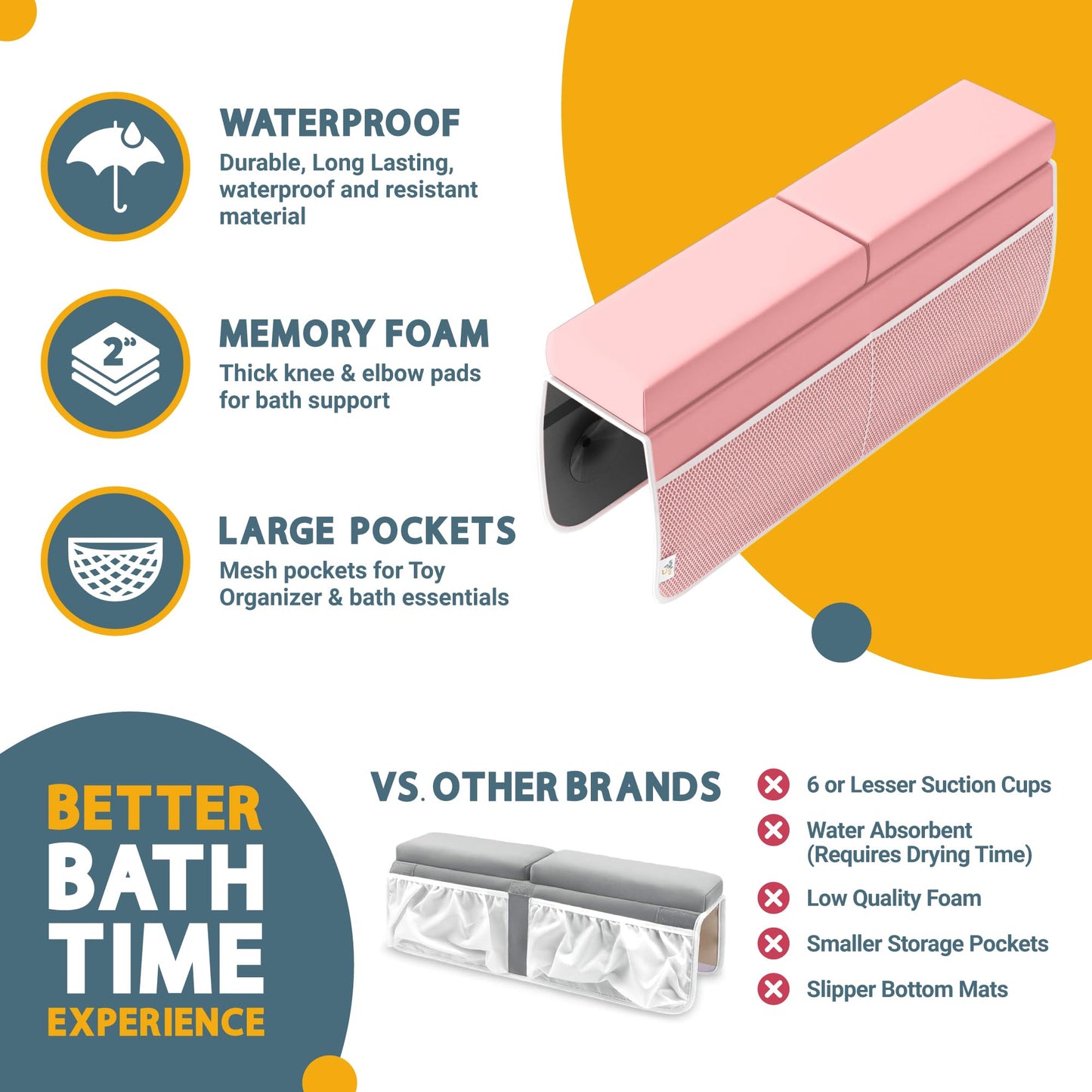Memory Foam Bath Kneeler And Elbow Rest Pad Set, 2-Inch Thick, Water-Resistant Mat - Baby Bath Time Essentials Cushion And Bath