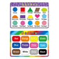 Patelai 4 Pcs Educational Preschool Placemat For Toddler And Kid, Non Slip Washable Reusable Learning Placemat For Nursery Homes