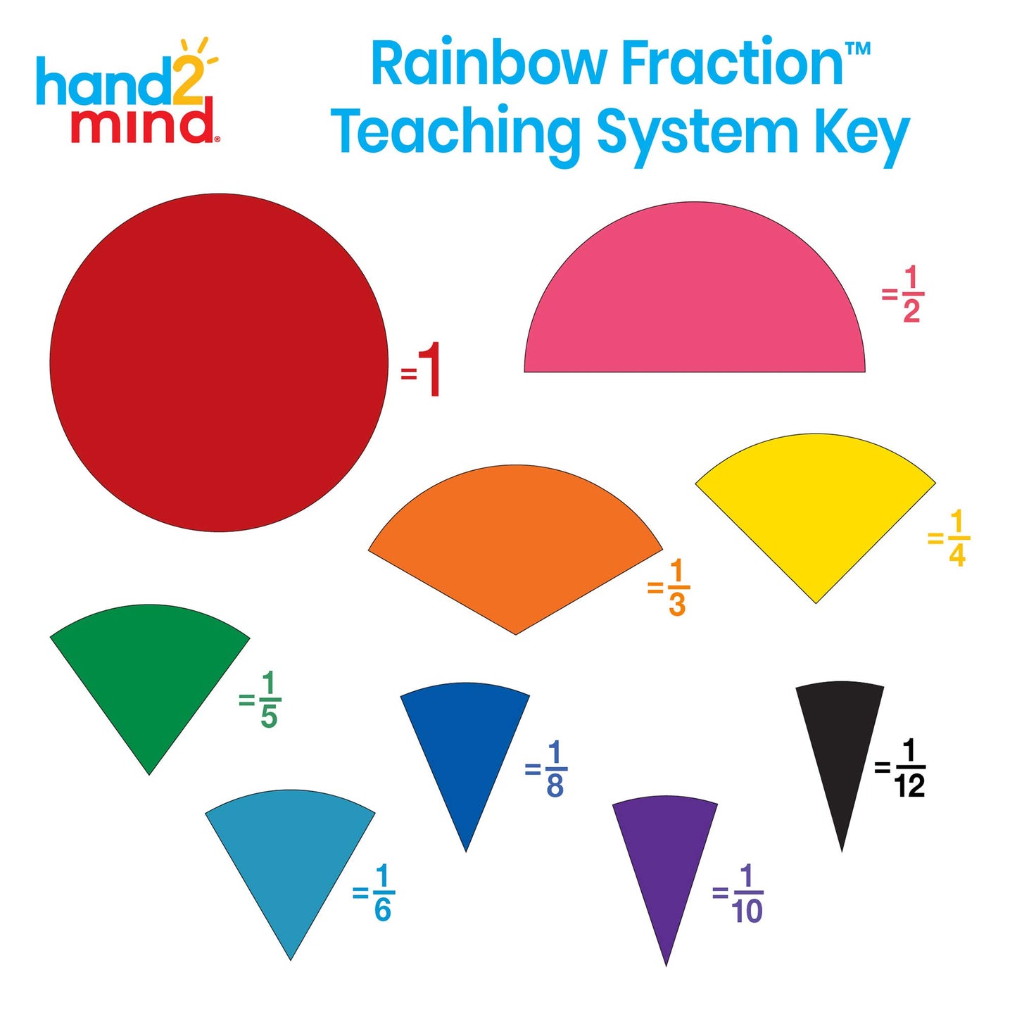 hand2mind Plastic Rainbow Fraction Circles, Fraction Manipulatives, Unit Fraction, Rainbow Circle Math Manipulatives, Fraction G