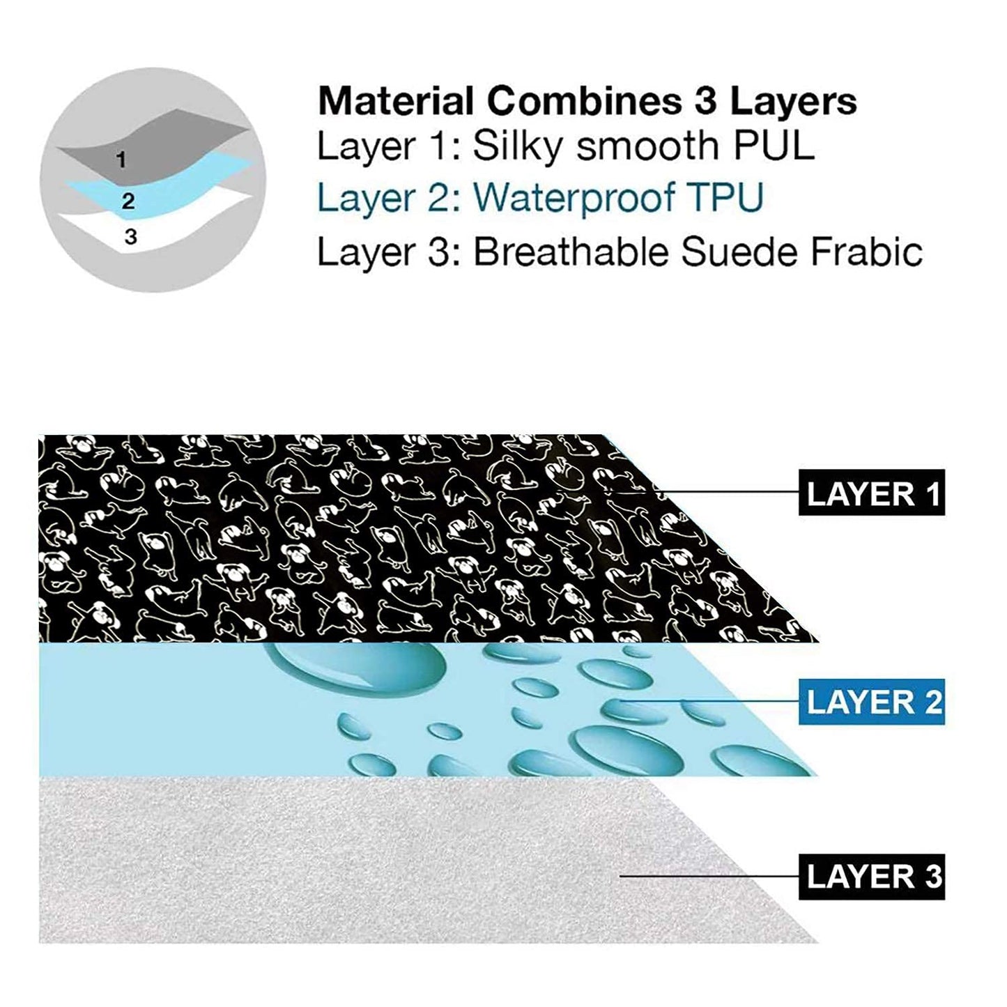 Flockthree Waterproof Baby Diper Changing Pad With Storage Bag (28.7' X 19.7') Washable Wipeable Reusable Leak Proof Diaper Tr