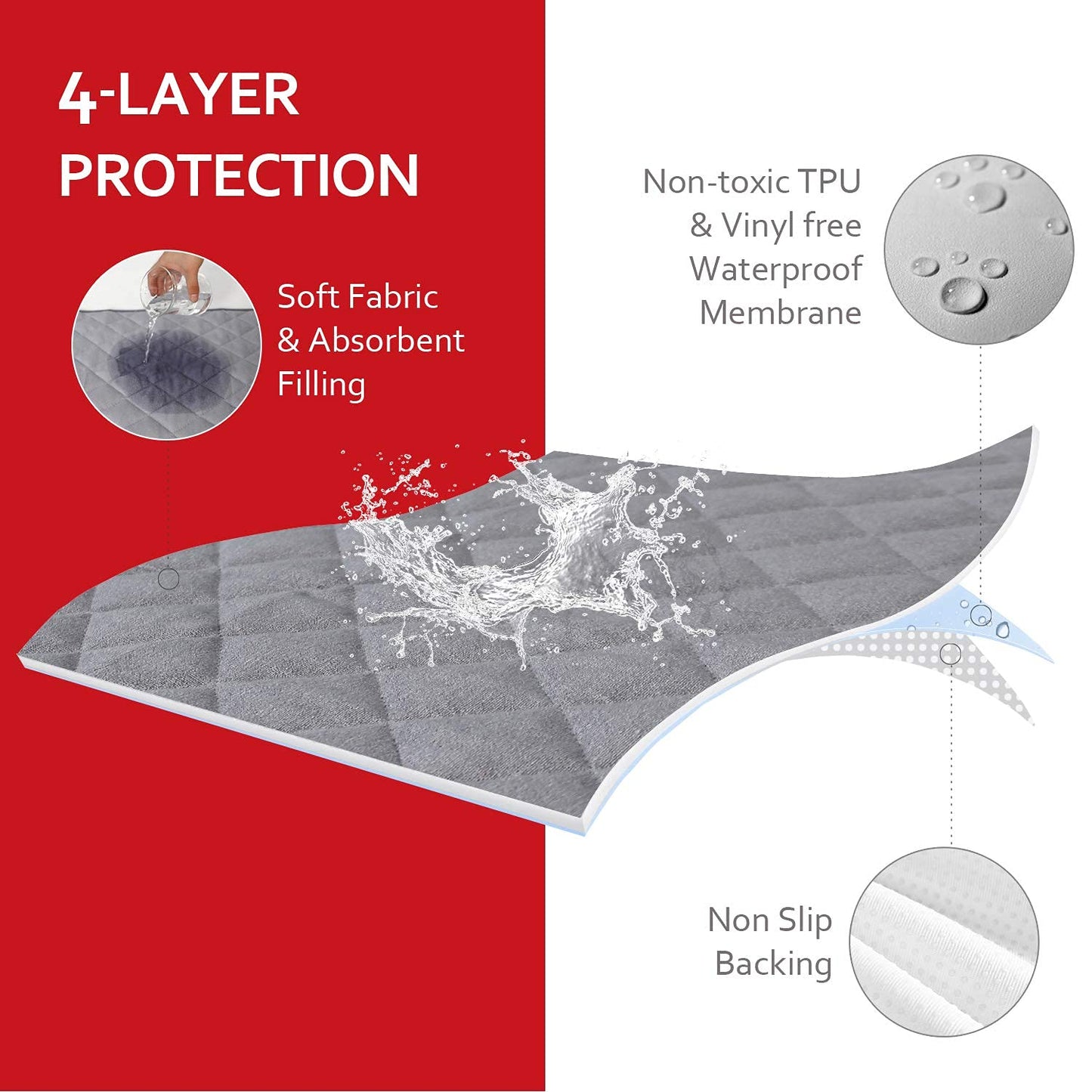 Diaper Changing Pad Liner Non-Slip, Waterproof Terry Mat Changing Pad Cover Liner, Quilted Absorbent Bassinet Liners Washable, 3
