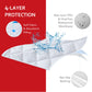 Changing Pad Liner Bassinet Liner Waterproof, Warm On Baby'S Back Terry Thick Cushion 3 Count (13'X26', White), Washable And R