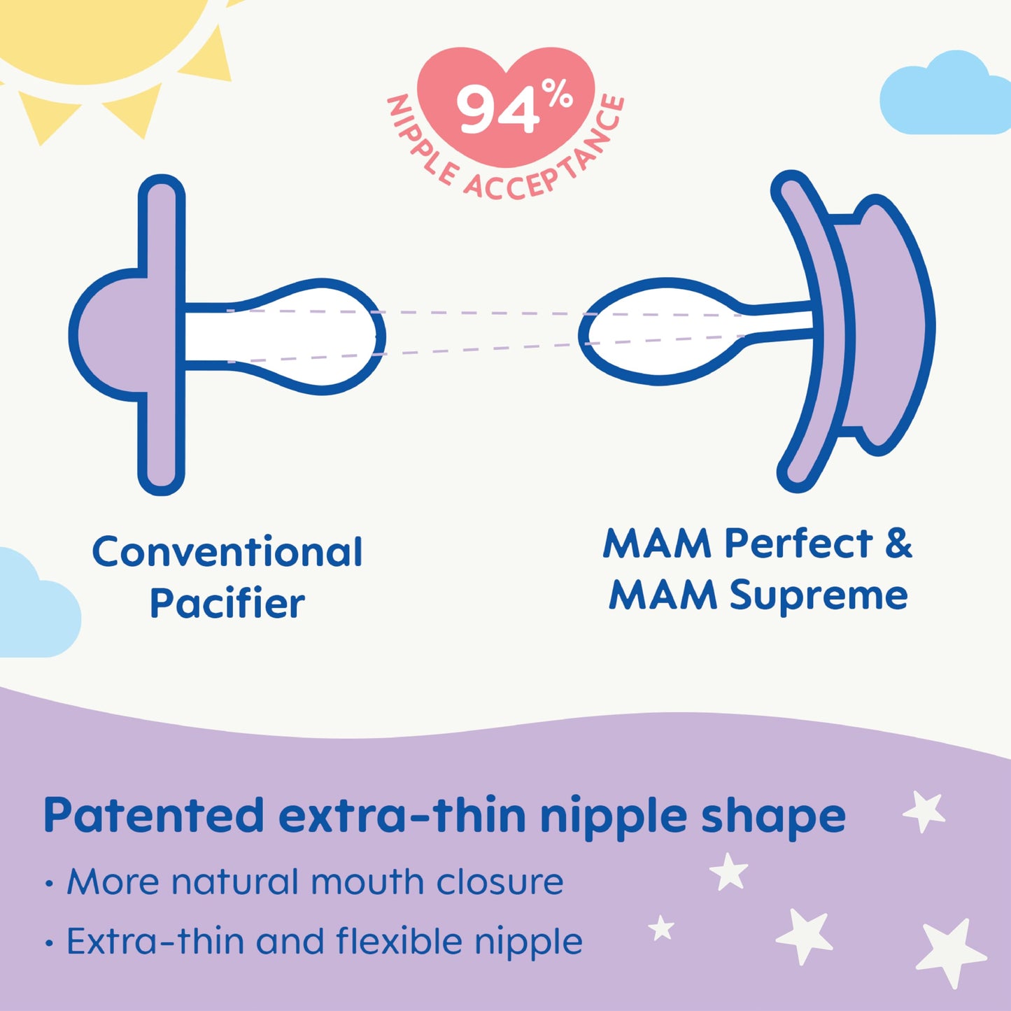 Mam Perfect Night Baby Pacifier, Patented Nipple, Glows In The Dark, 2 Pack, 16+ Months, Pink,2 Count (Pack Of 1)