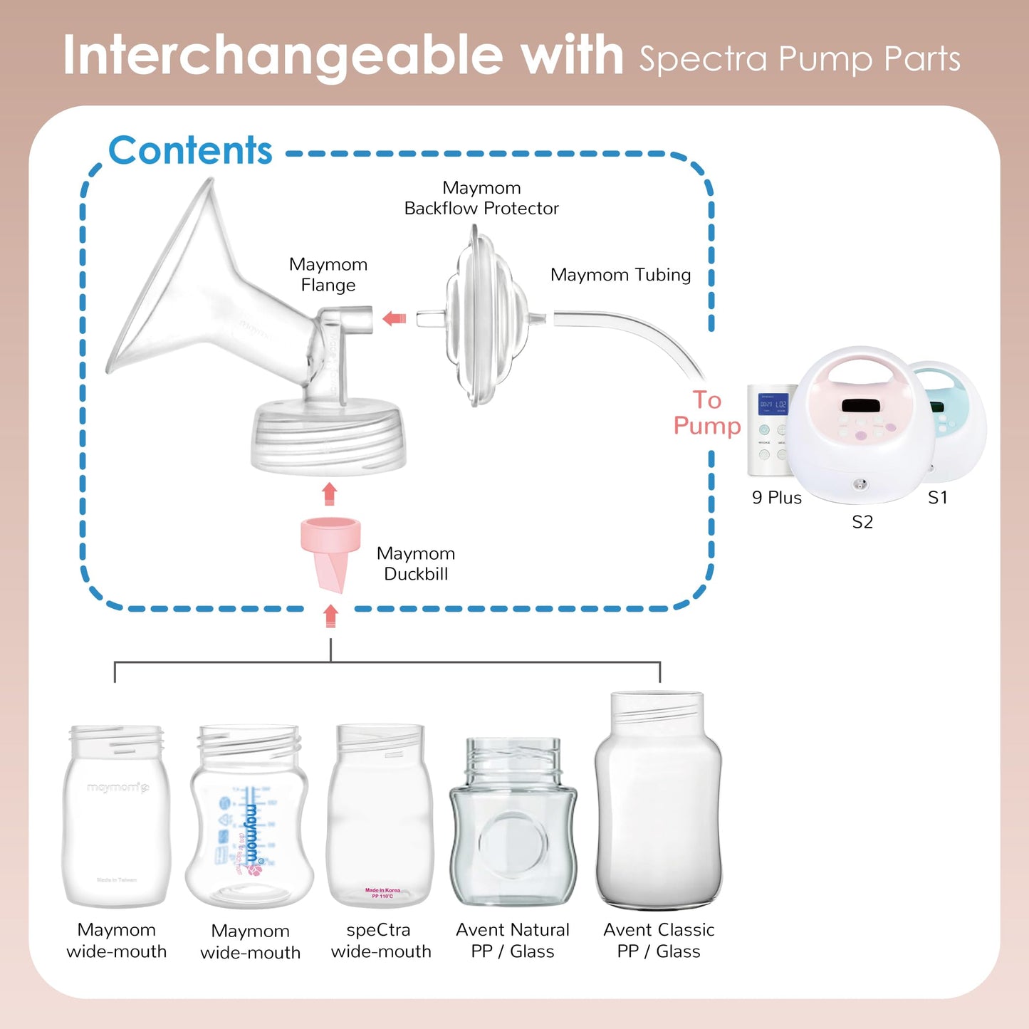 Maymom Pump Part Compatible With Spectra S2 Spectra S1 9 Plus Breastpump Not Original Spectra Replacement Pump Part Spectra 20Mm