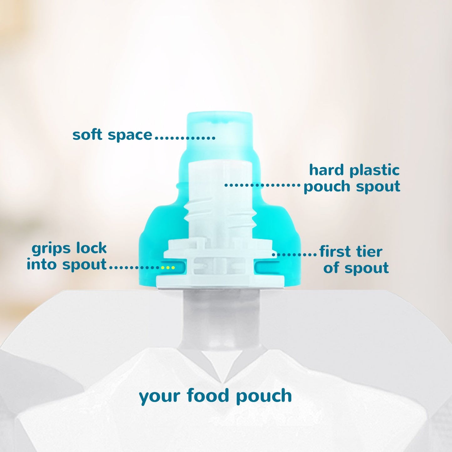 Choomee Softsip Food Pouch Top | Baby Led Weaning | No Spill Flow Control Valve, Protects Childs Mouth, 100% Silicone, Bpa Free