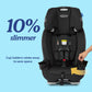 Graco Slimfit 3-In-1 Convertible Car Seat, Ultra-Space-Saving Design, Sydney, Suitable For Rear And Forward-Facing, Highback Boo