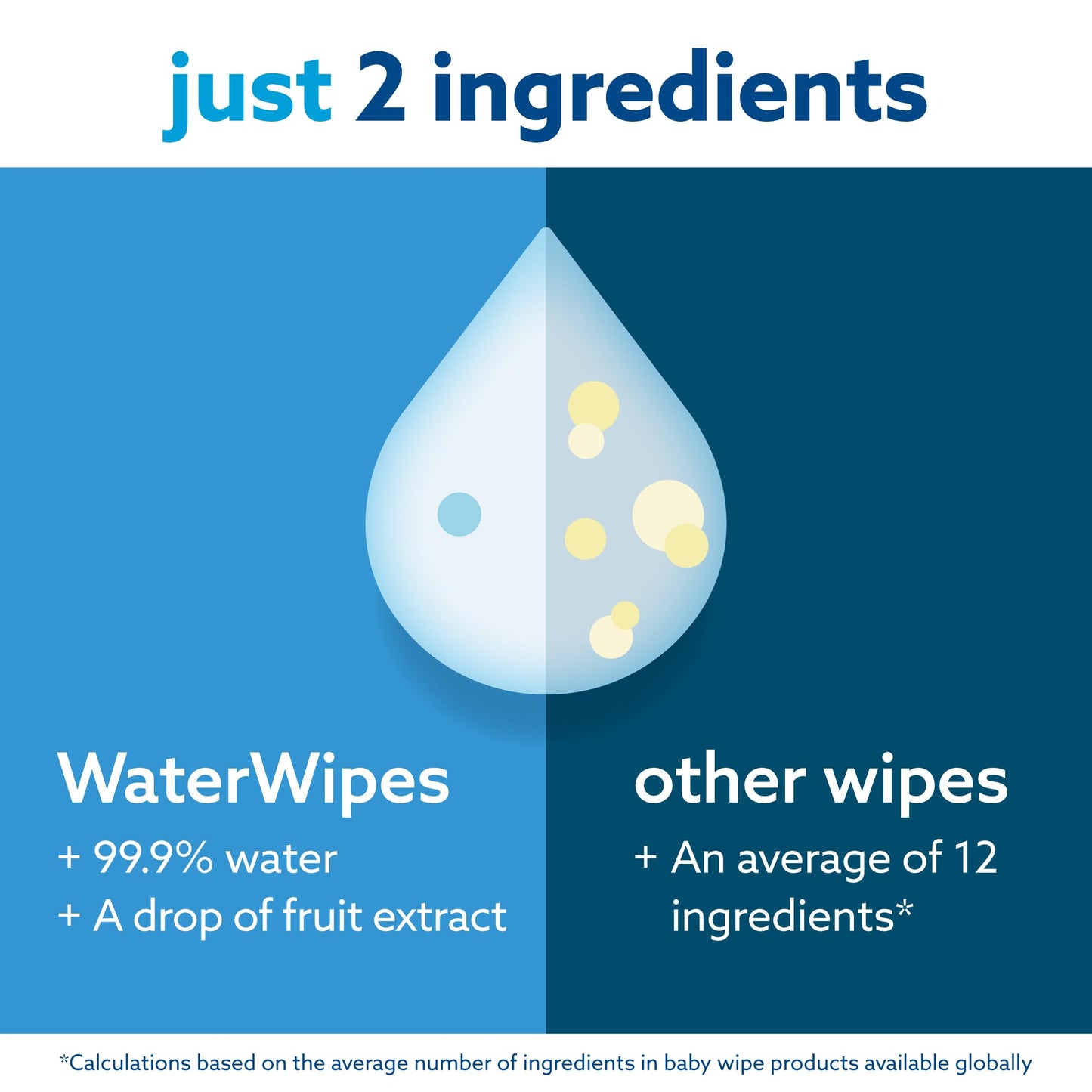 Waterwipes Plastic-Free Original Baby Wipes, 99.9% Water Based Wipes, Unscented & Hypoallergenic For Sensitive Skin, 240 Count (