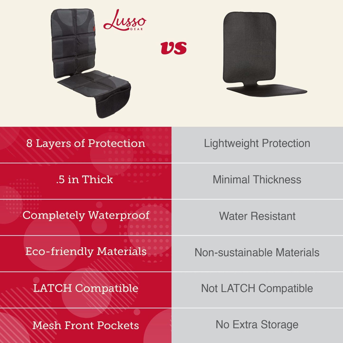Lusso Gear Car Seat Protector - Thick Padding - Baby Car Seat Cover With 2 Mesh Storage Pockets - Waterproof Car Seat Cover - Ta