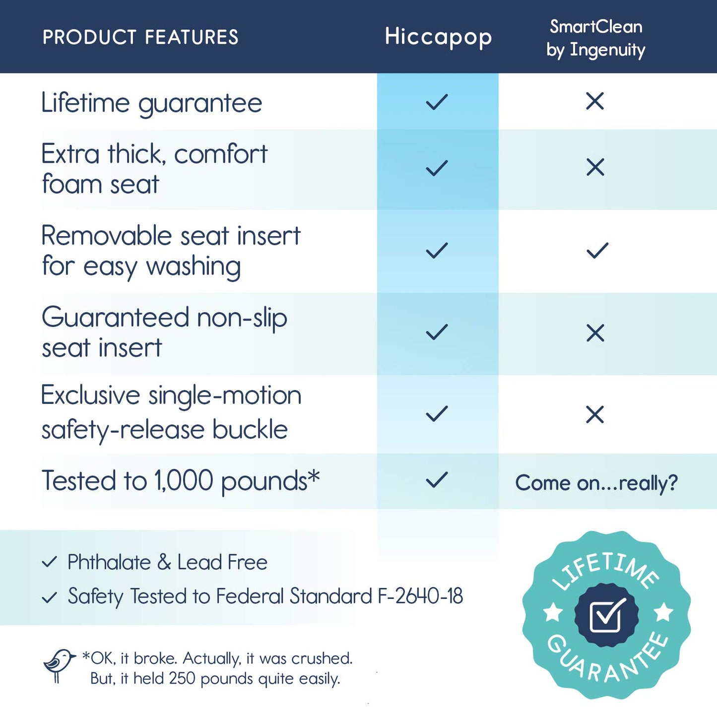 Hiccapop ErgoBoost Toddler Booster Seat for Dining Table, Non-Slip Stable Booster Chair for Toddlers Eating, High Chair Booster